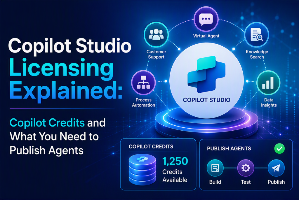 Copilot Studio Credits Explained