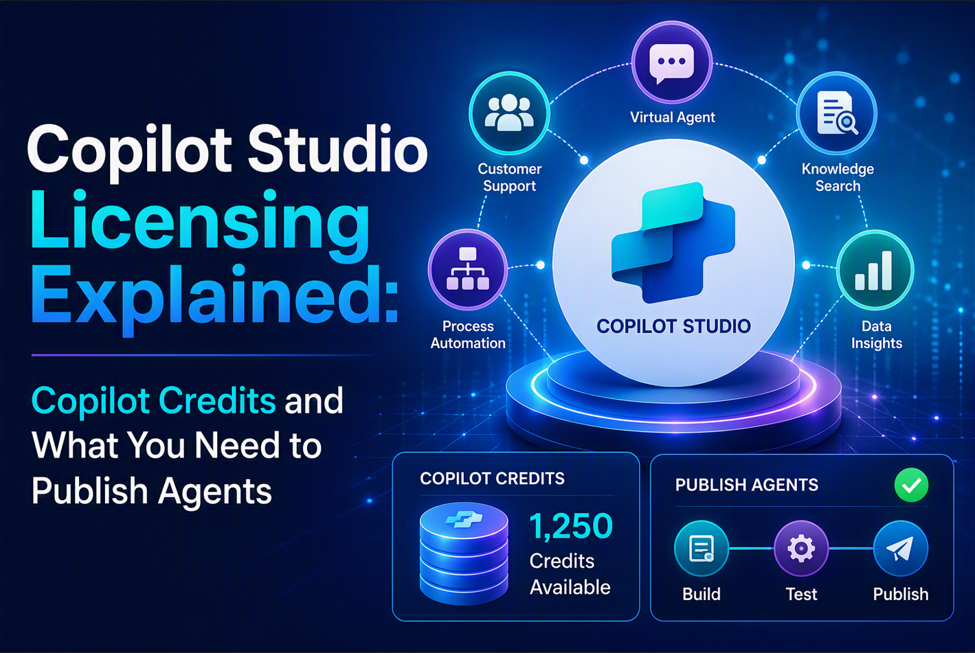 Copilot Studio Credits Explained